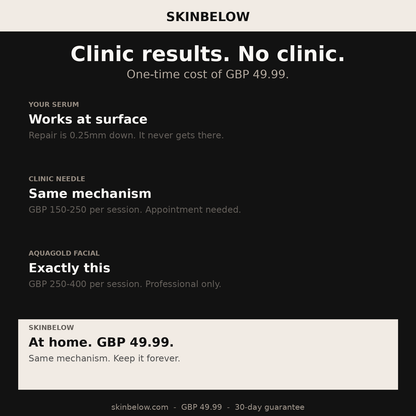 SkinBelow - clinic vs home comparison