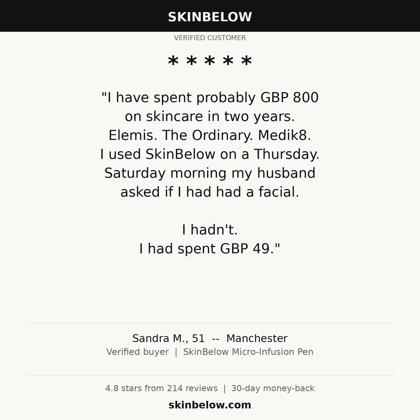 SkinBelow - Sandra M. verified review