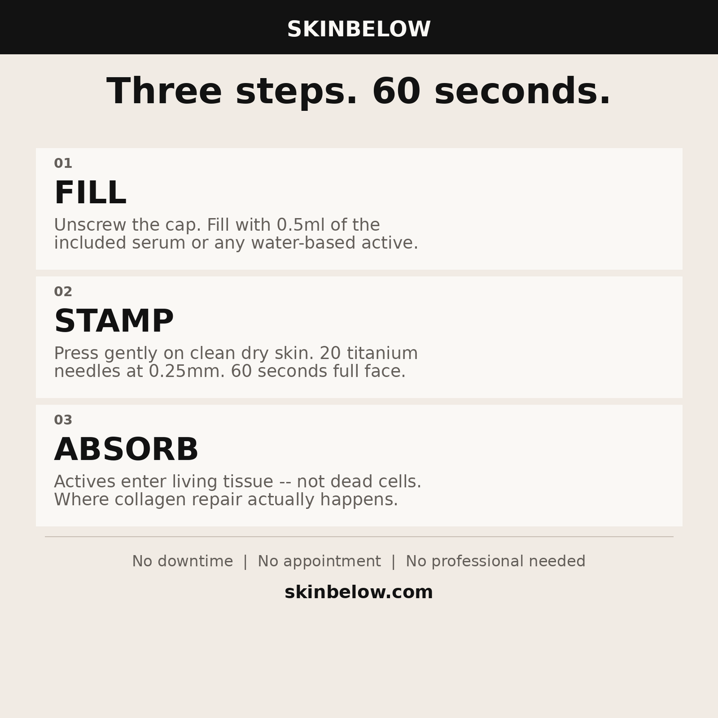 SkinBelow - three steps 60 seconds