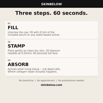 SkinBelow - three steps 60 seconds